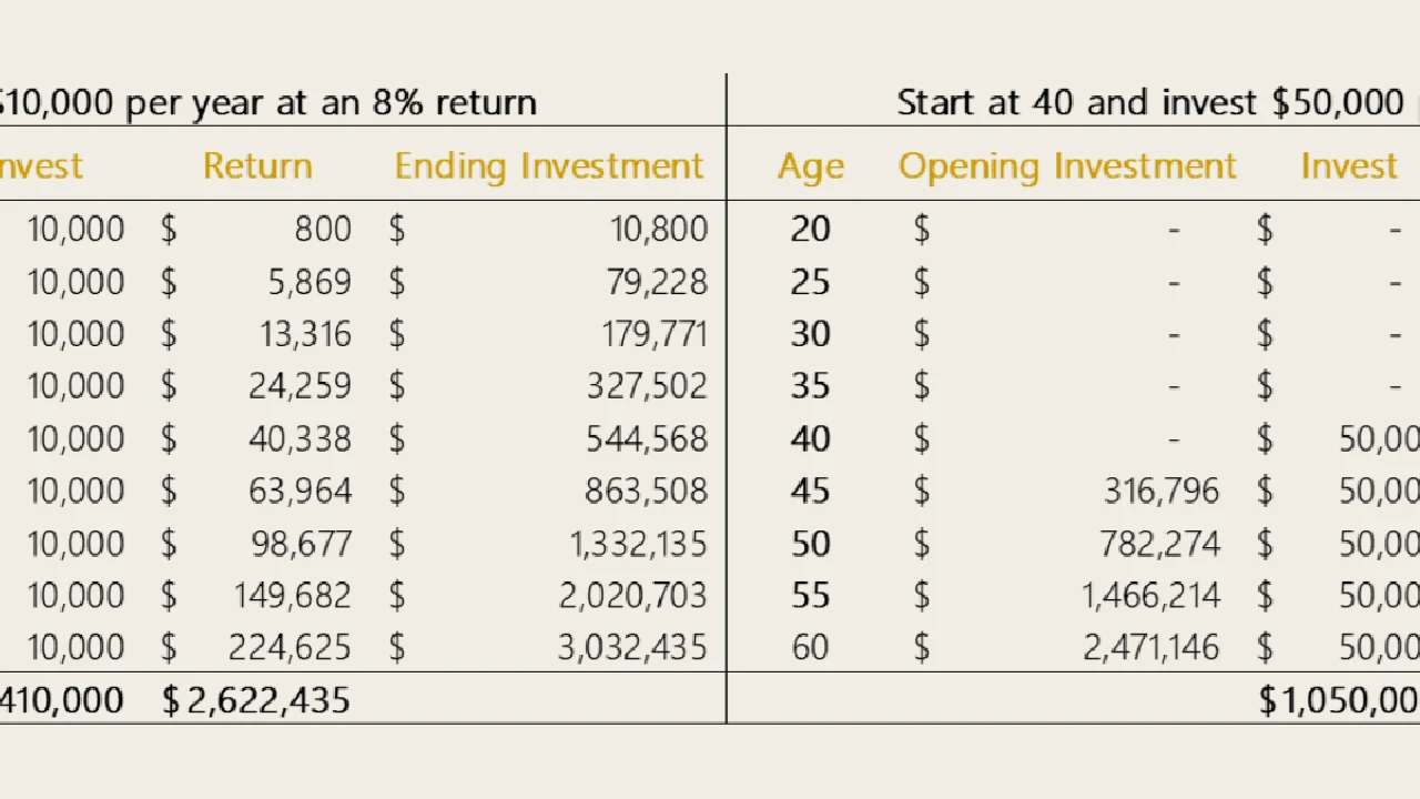 Close up on a plate of mashed potatoes, topped with baked pork chops with cream of mushroom soup, and a side of green beans.
