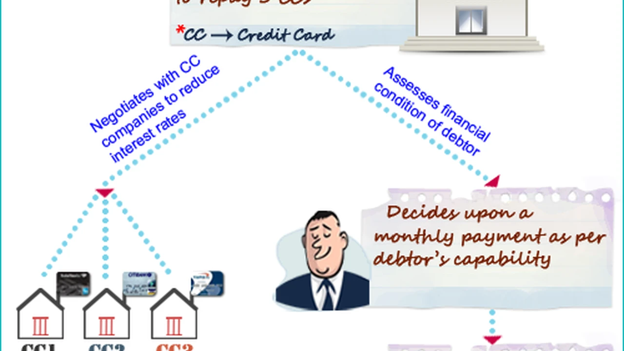 Close up on a plate of mashed potatoes, topped with baked pork chops with cream of mushroom soup, and a side of green beans.